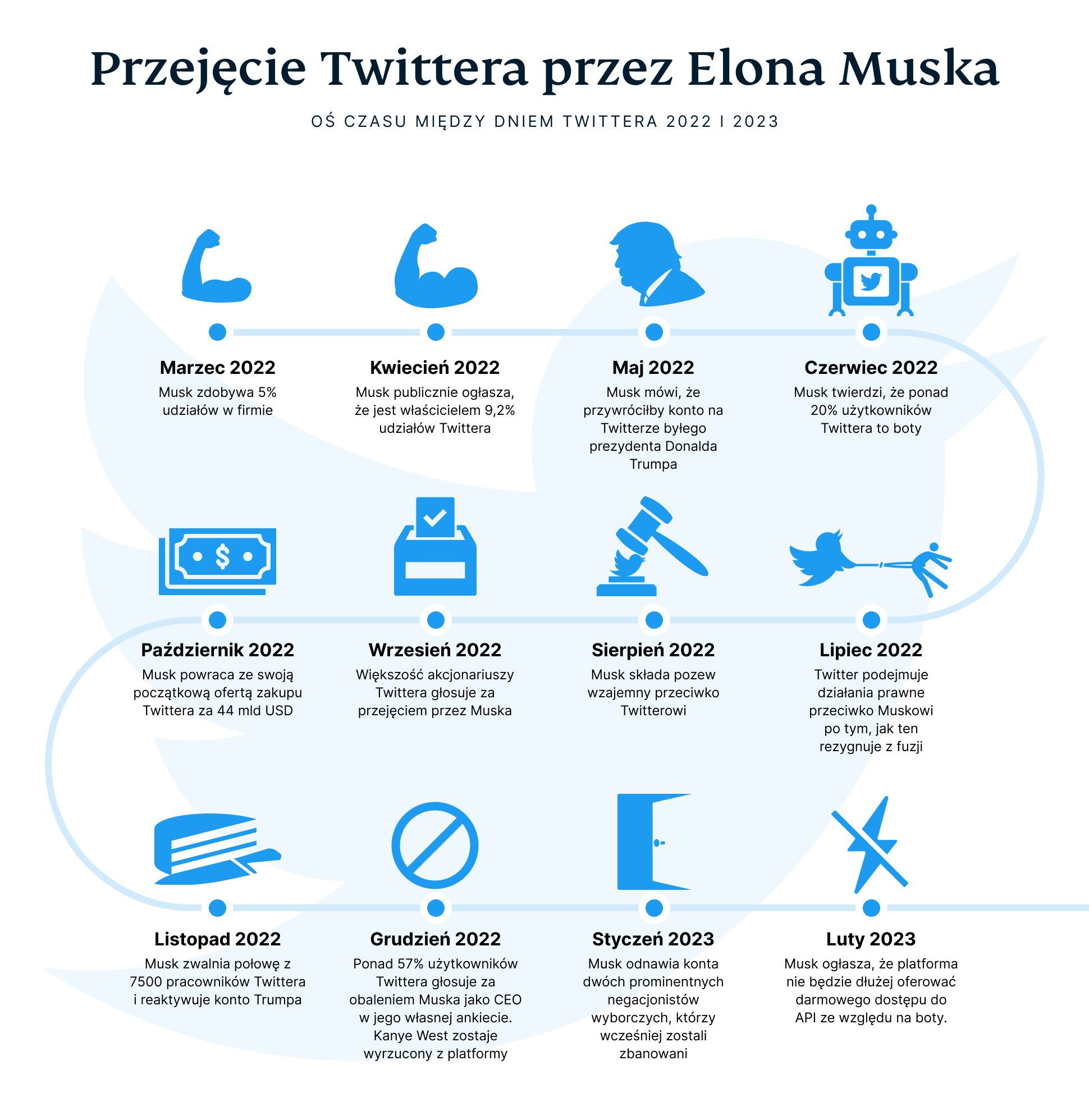 Elon Musks Twitter Takeover 8